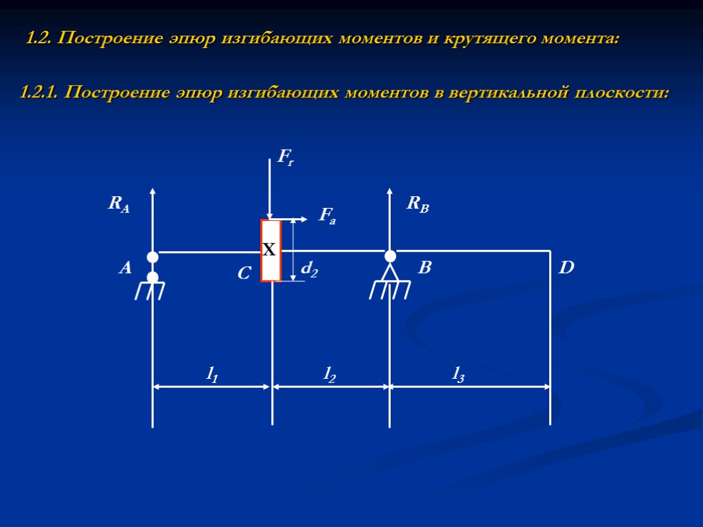 1.2. Построение эпюр изгибающих моментов и крутящего момента: 1.2.1. Построение эпюр изгибающих моментов в